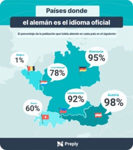 Mapa con los países donde se habla alemán como idioma oficial Mapa con los países donde el alemán es idioma oficial