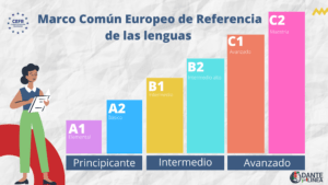 Niveles de idiomas de la Unión Europea.